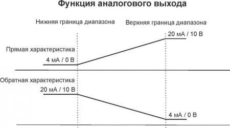 Датчик бесконтактный ультразвуковой SU251-6IU-PNP-R12.5-X-R2